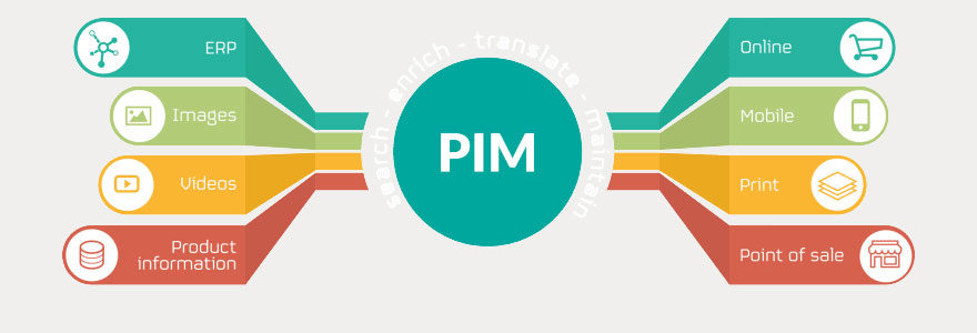 PIM